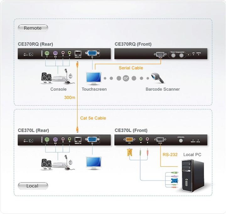 Image du produit Aten Unités locales et distantes Proxime CE370