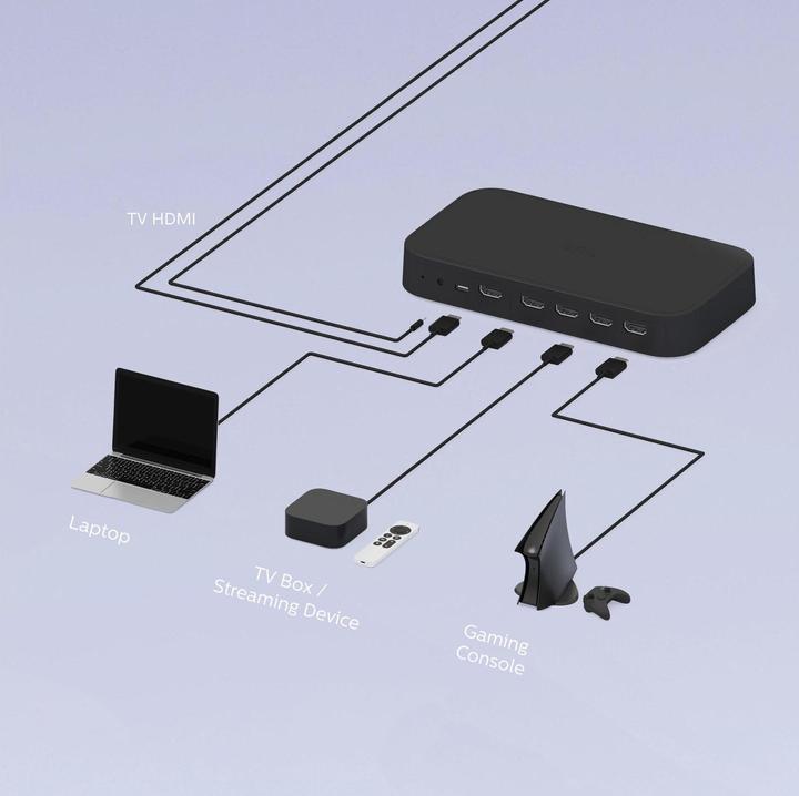 Produktbild Philips Hue Play Sync Box Generation 2