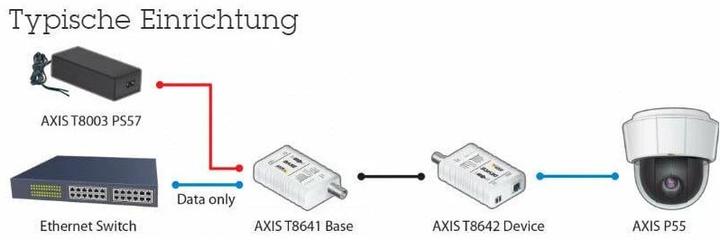 Immagine prodotto Axis T8640 PoE+ via coassiale (Media converter)