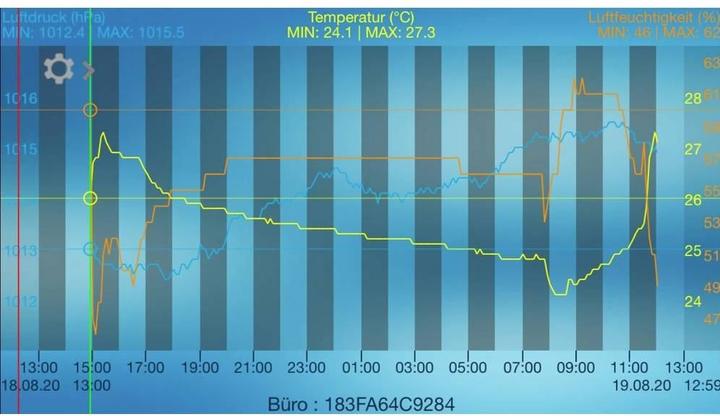 Produktbild Technoline Funk Wetterstation Datenlogger von Mobile Alerts Set bestehend aus MA10238 und Gateway