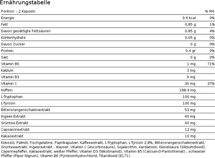 Valori nutrizionali e ingredienti All Stars Lipodex (120 Pezzo/i, Pillole)