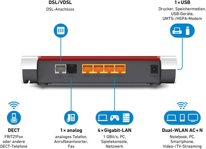 Produktbild AVM FRITZ!Box 7530 AX International