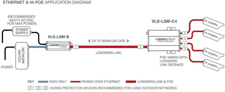 Valeurs nutritives et ingrédients Veracity LONGSPAN Max (base). (Rallonge)