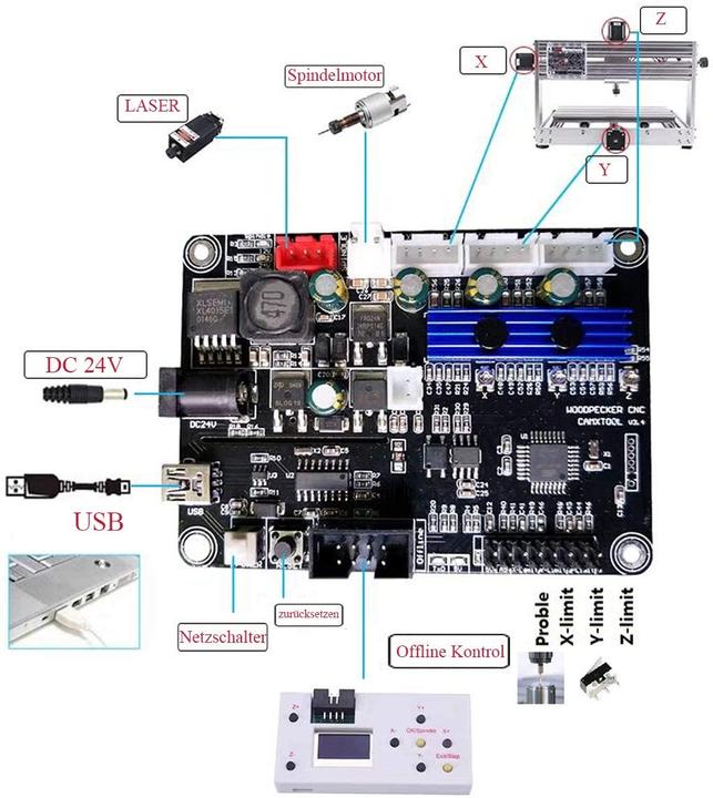 Produktbild Rattmmotor GRBL Lasermodul Steuerkarte