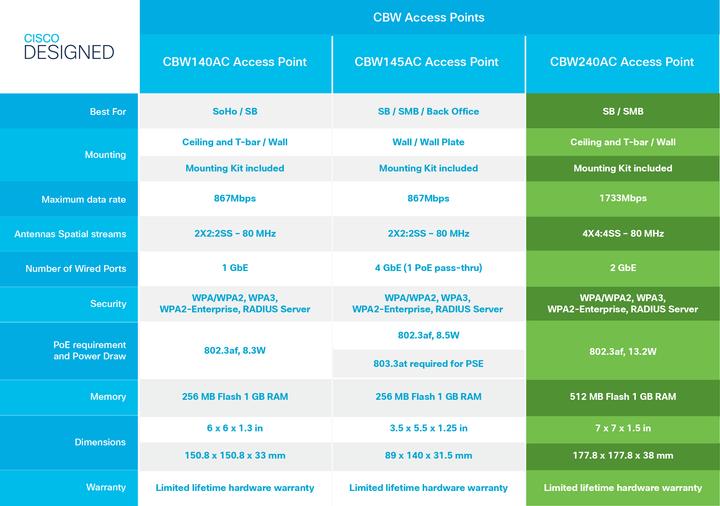 Immagine prodotto Cisco Punto di accesso CBW240AC-E (1733 Mbit/s)
