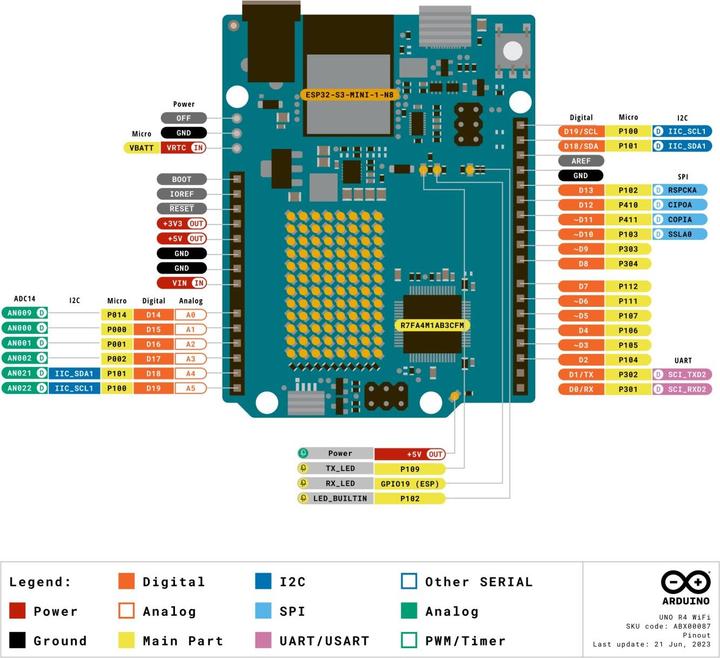 Actual product image Arduino UNO R4 WiFi