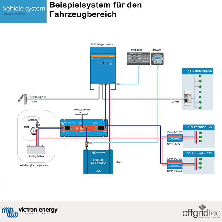 Immagine prodotto Victron Energy MultiPlus 24/5000/120-100