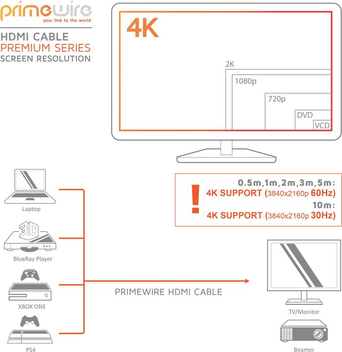 Immagine prodotto Primewire Cavo HDMI 2.0b - 4k Ultra HD 2160p - 3D - rivestimento in nylon - spina metallica - 3 x schermato (2 m, HDMI)