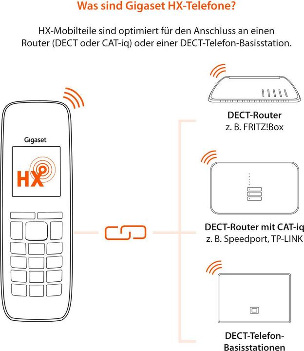 Productafbeelding Gigaset T480HX (DE versie)