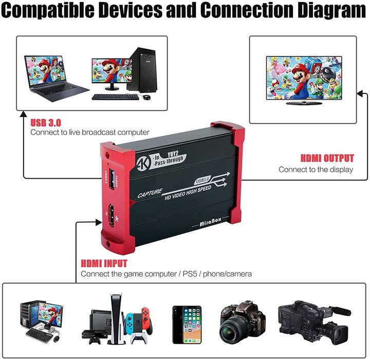 Actual product image MiraBox HDMI Game Capture Card 4K