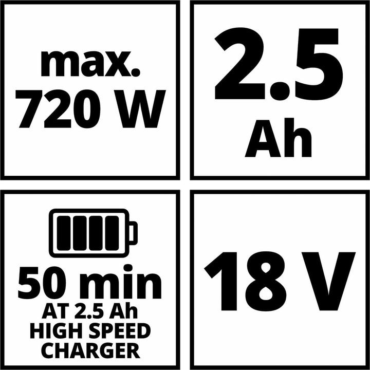 Produktbild Einhell PXC-Starter-Kit (18 V)