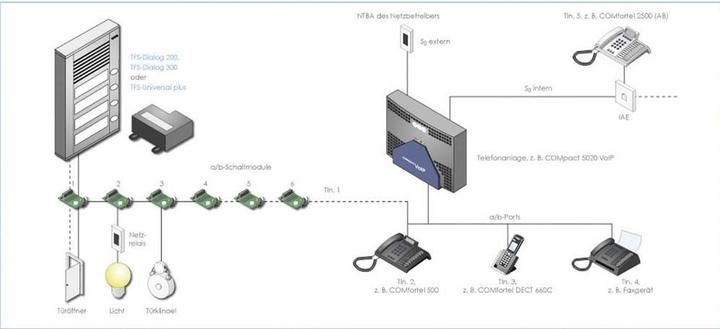Image du produit Auerswald Dialogue TFS 201 (Filaire)