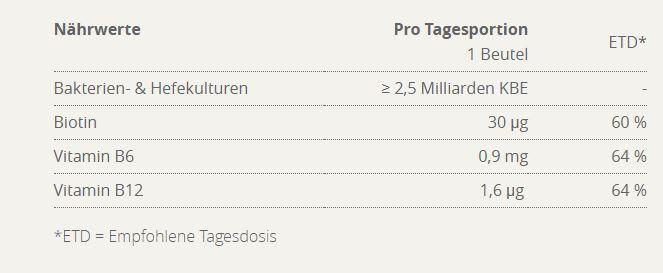 Valeurs nutritives et ingrédients Burgerstein Biotics G (7 pièce(s), Poudre, 40 g)