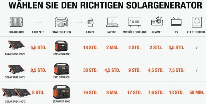 Image du produit Jackery Explorer 1000 (1002 Wh, 10 kg)