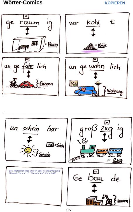 Produktbild Professionelles Wissen über Rechtschreibung für Schule und Förderung (Deutsch, Günther Thomé, Dorothea Thomé, 2022)