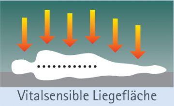 Actual product image Möbel-Eins Breckle (100 x 200 cm, Foam core)