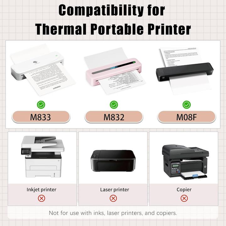 Actual product image Phomemo A4 thermal paper for M08F printer