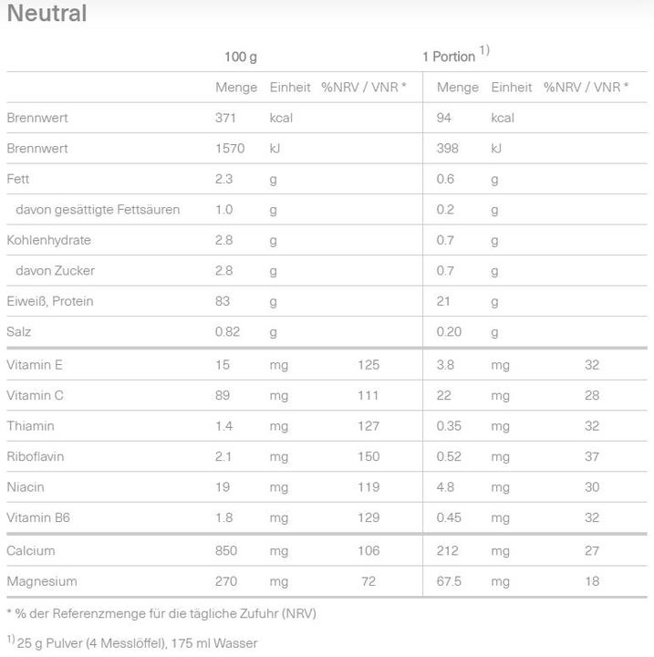 Nährwerte und Zutaten Isostar High 90 (Schokolade, 1 Stk., 421 g)