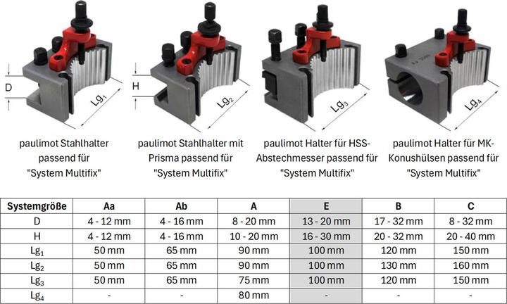 Produktbild Paulimot Stahlhalter mit Prisma passend für "System Multifix", Grösse E