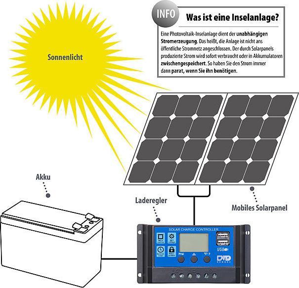 Actual product image Revolt Solar charge controller