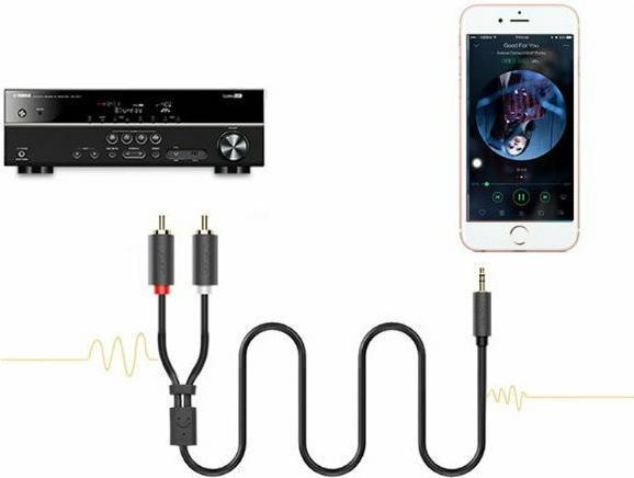Actual product image Ugreen 2x RCA - 3.5mm jack (2 m, Cinch, 3.5mm jack (AUX))