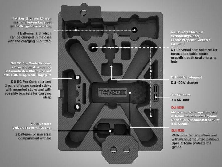 Produktbild TomCase DJI Matrice 3D - „Ready to Charge“-Koffer (Drohnen Koffer, DJI Mavic 3)