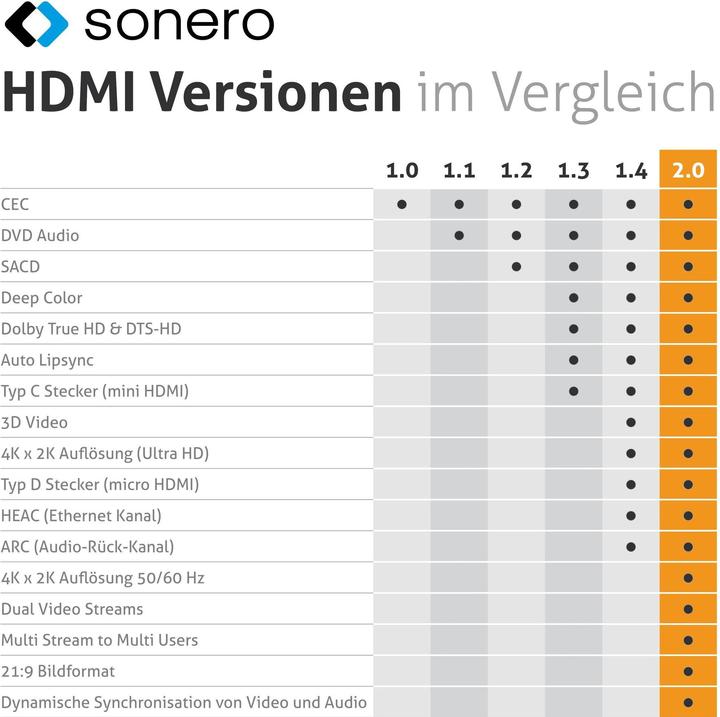 Immagine prodotto Sonero USB C – HDMI (2 m, HDMI, USB tipo C)
