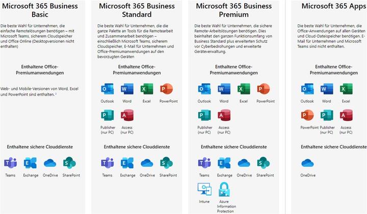 Produktbild Microsoft Office 365 Business Premium Deutsch (1 User, 12 Monate)