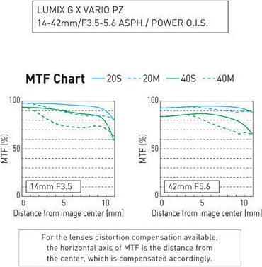 Produktbild Panasonic 14-42mm f/3.5-5.6 ASPH. PZ Power O.I.S. (Micro Four Thirds, Micro Four Thirds)