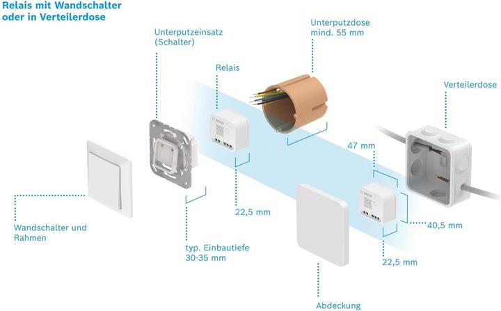 Immagine prodotto Bosch Smart Home Relais
