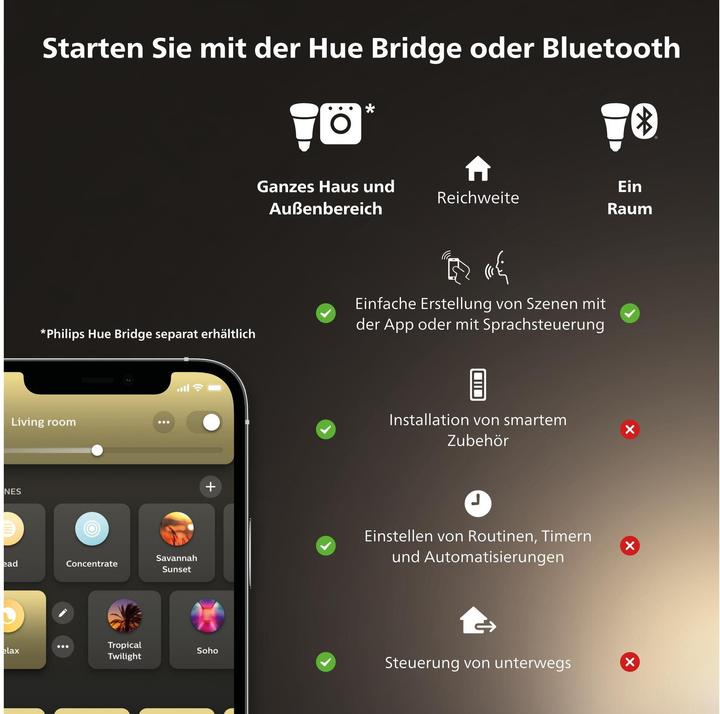 Actual product image Philips Hue White Ambiance (GU10, 5.70 W, 400 lm, 3 x, G)