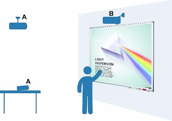 Image du produit eurokraft pro Tableau de projection (16:10)
