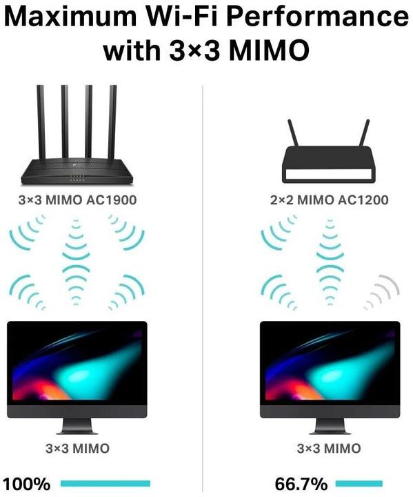 Actual product image TP-Link Archer C80