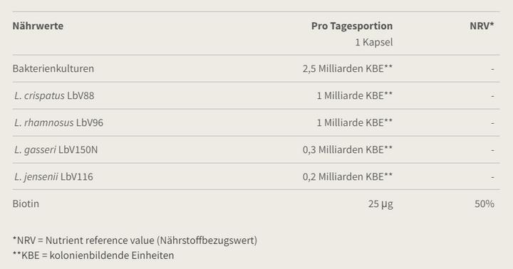 Nährwerte und Zutaten Burgerstein Biotics Fem (14 Stück, Kapseln, 24 g)