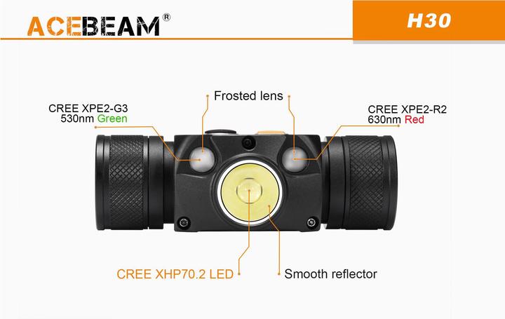 Actual product image AceBeam H30 headlamp with 4000 lumens (4000 lm)