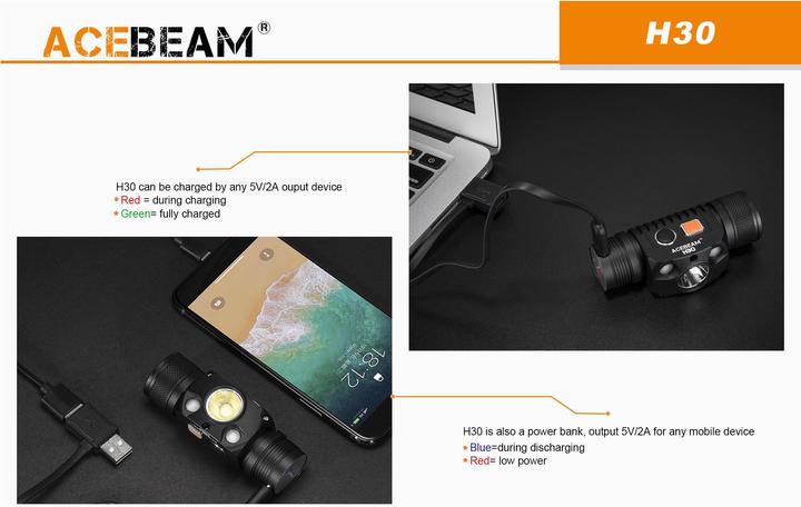 Actual product image AceBeam H30 headlamp with 4000 lumens (4000 lm)