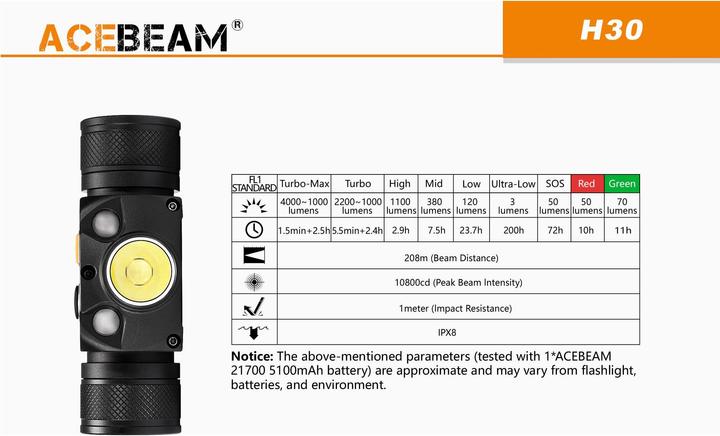 Actual product image AceBeam H30 headlamp with 4000 lumens (4000 lm)