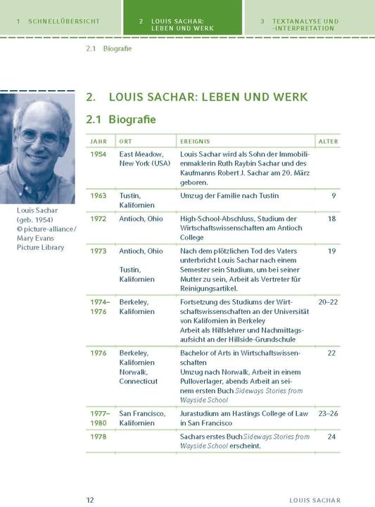 Produktbild Löcher (Deutsch, Louis Sachar, 2022)