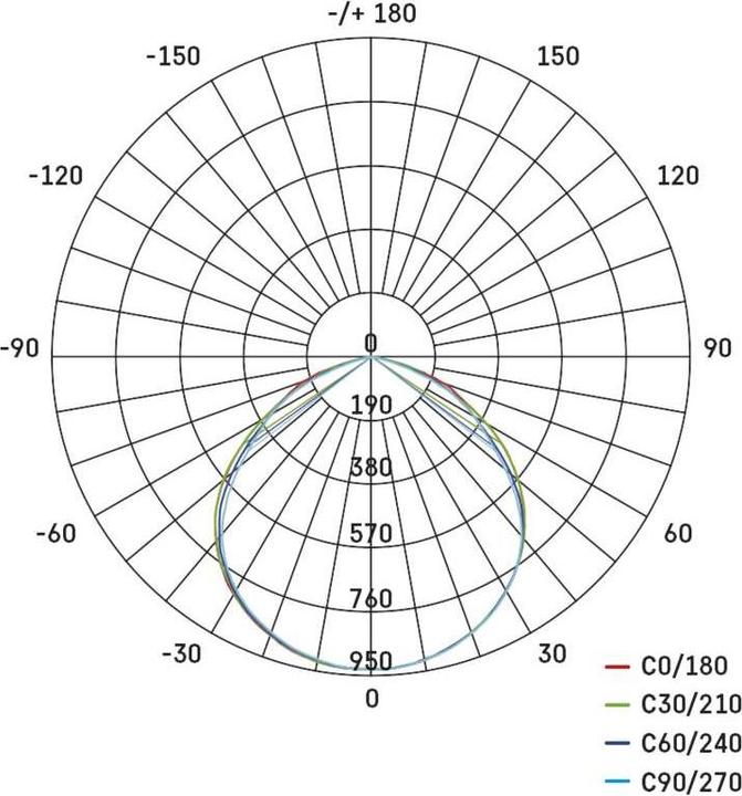 Nährwerte und Zutaten Emos Hobby Slim (2400 lm)