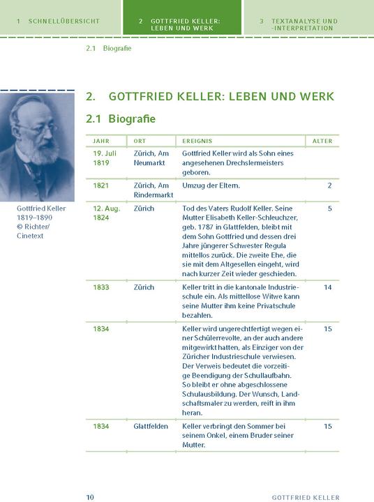 Produktbild Gottfried Keller: Romeo und Julia auf dem Dorfe (Deutsch, Walburga Freund-Spork, 2024)