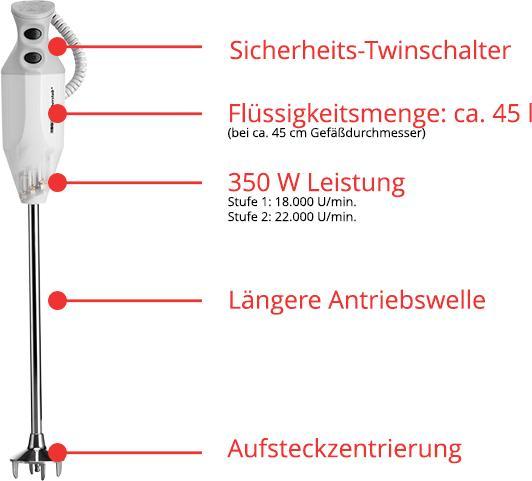 Produktbild Unold ESGE-Zauberstab G 350 Gastro Max (EU-Stecker)