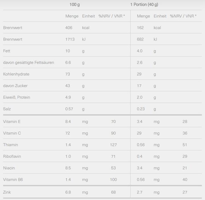 Nutritional values and ingredients Isostar Energy Bar Cranberry (Sultana & berries, 1 pcs., 40 g)