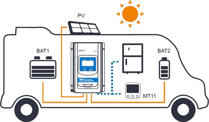 Produktbild Epever DR3210N DuoRacer MPPT Laderegler für zwei Batterien
