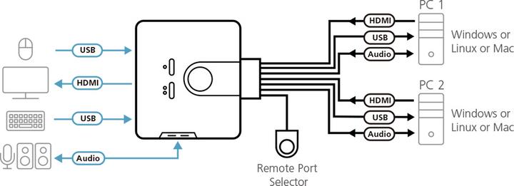 Produktbild Aten CS692, 2-Port KVM