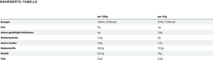 Nutritional values and ingredients All Stars Clean Bar (18 x 60g) (Cookies and Cream, 18 pcs., 1080 g)