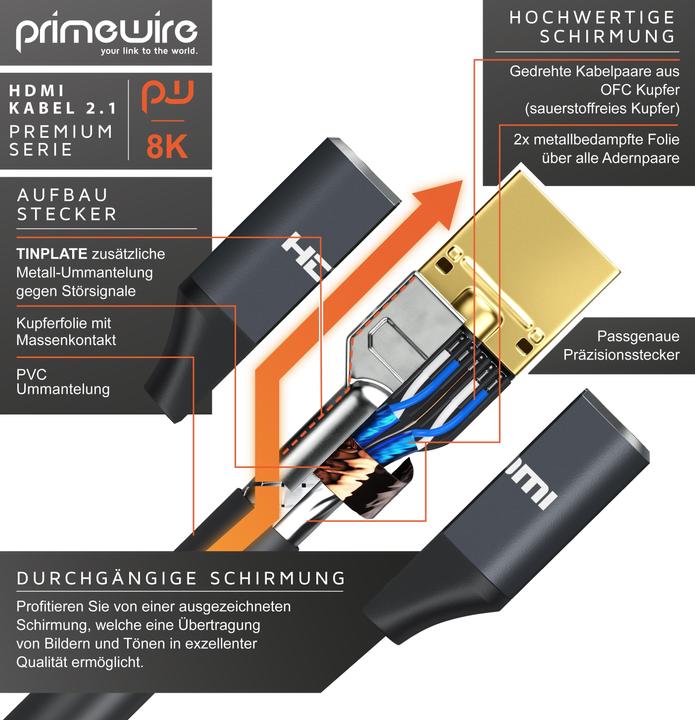 Actual product image Primewire HDMI Cable 2.1, 8K 60 Hz, Premium Ultra HD, High Speed 7680 x 4320 @ 120 Hz - 4k @ 240 Hz with DSC (4 m, HDMI)