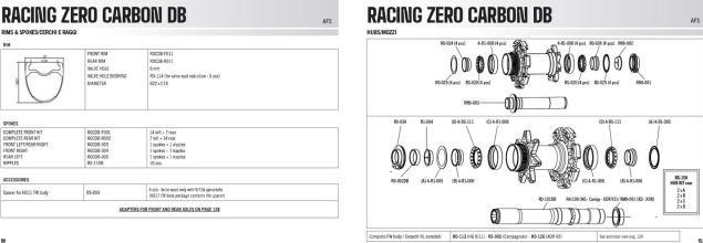 Produktbild Fulcrum Racing Zero Carbon DB (Hinterrad, 28")
