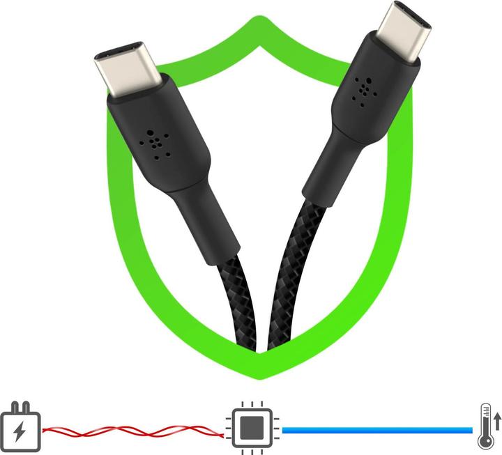 Image du produit Belkin Boost Charge USB-C - USB-C (1 m, USB 2.0)