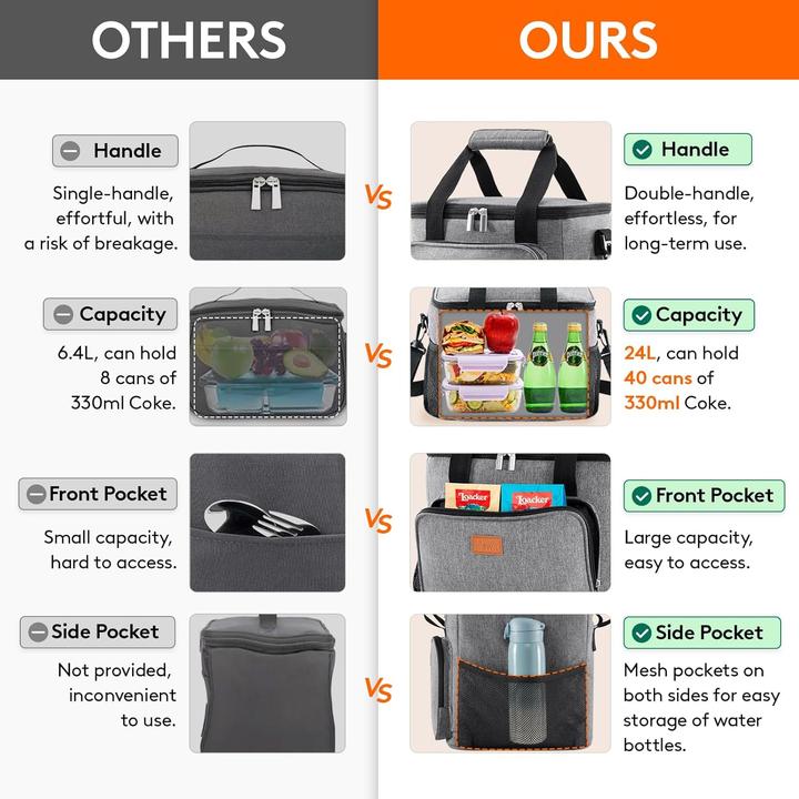Actual product image Lifewit Faltbare Kühltasche für Picknick und Reise (24 l)