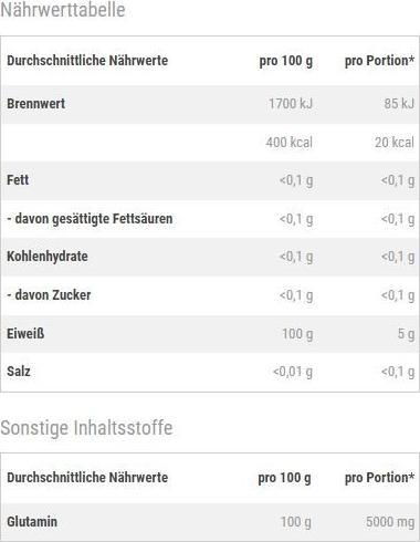 Nährwerte und Zutaten All Stars Glutamine Powder (300G Dose) (Neutral, 1 Stk., 400 g)
